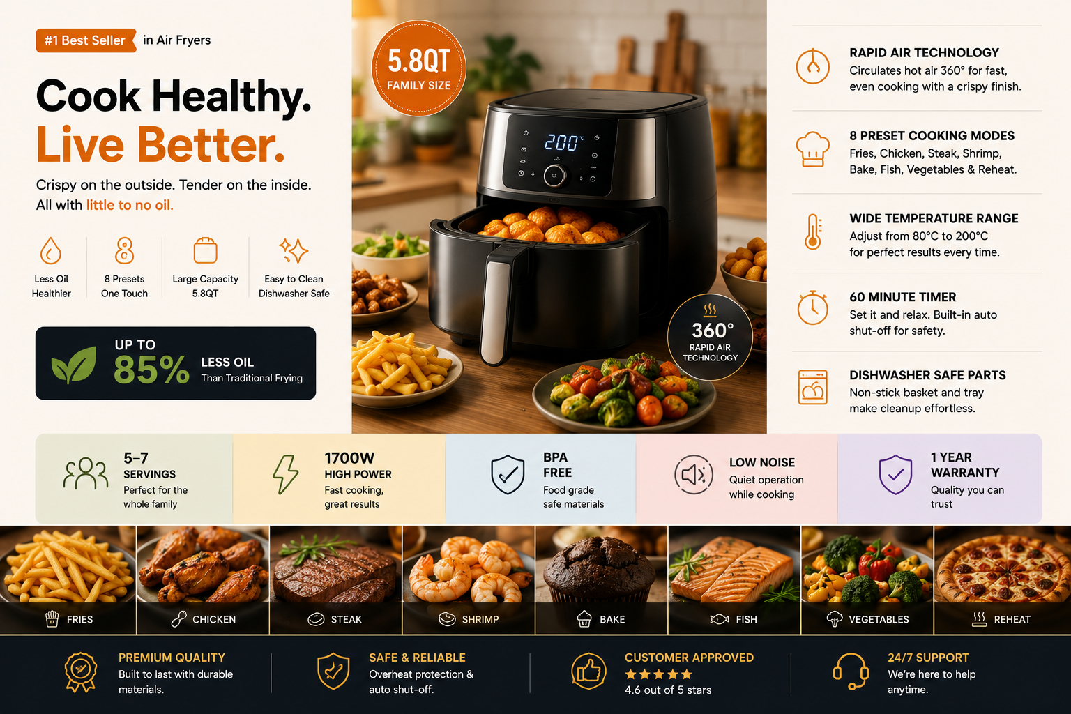 Air fryer Amazon listing presenting product features, cooking benefits and conversion-focused messaging