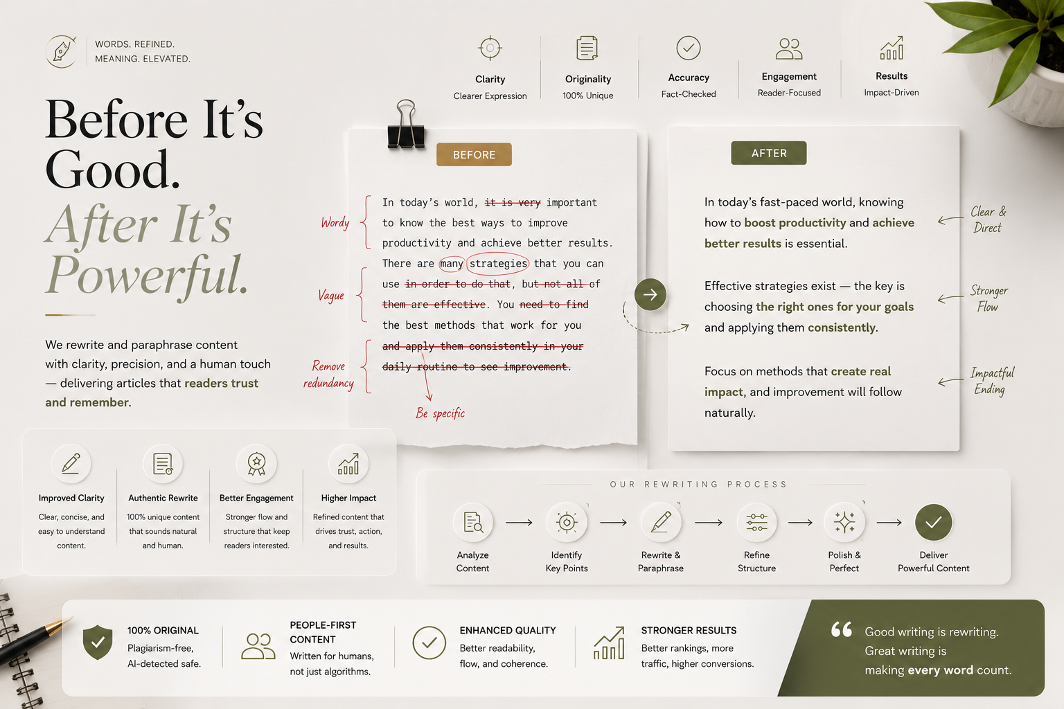 Before and after article rewriting example showing improved clarity, stronger flow and reduced redundancy