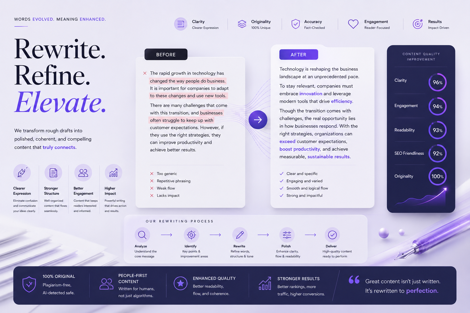 Modern rewriting dashboard showing quality improvements in clarity, engagement, readability and originality