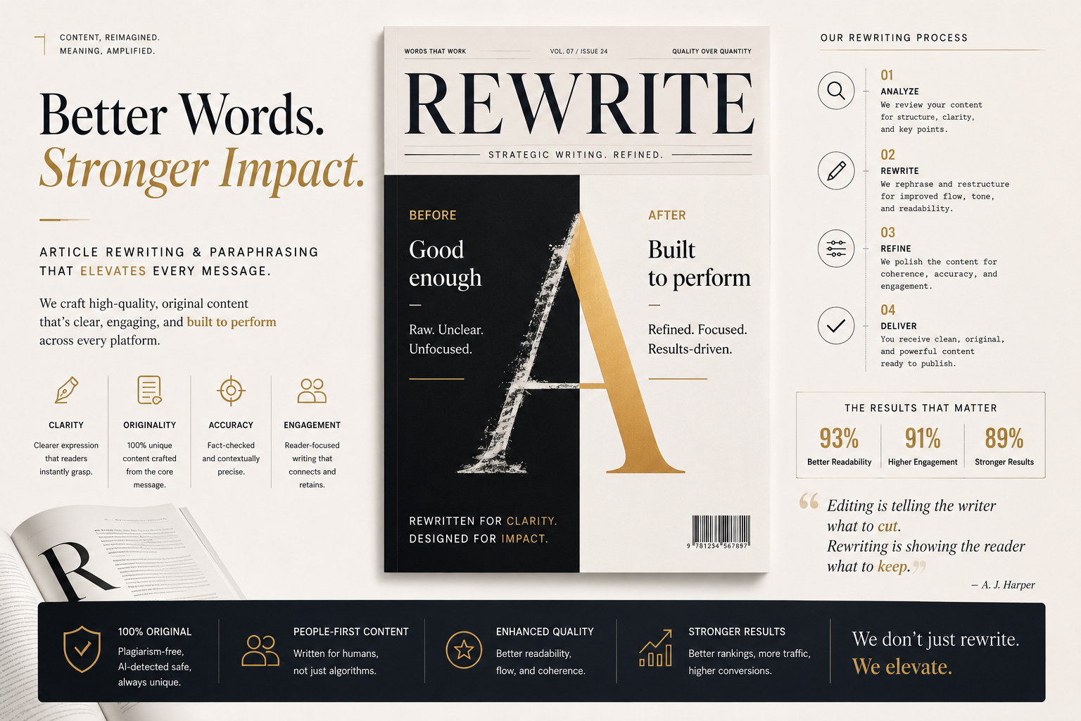 Premium magazine-style article rewriting presentation focused on stronger impact and strategic messaging