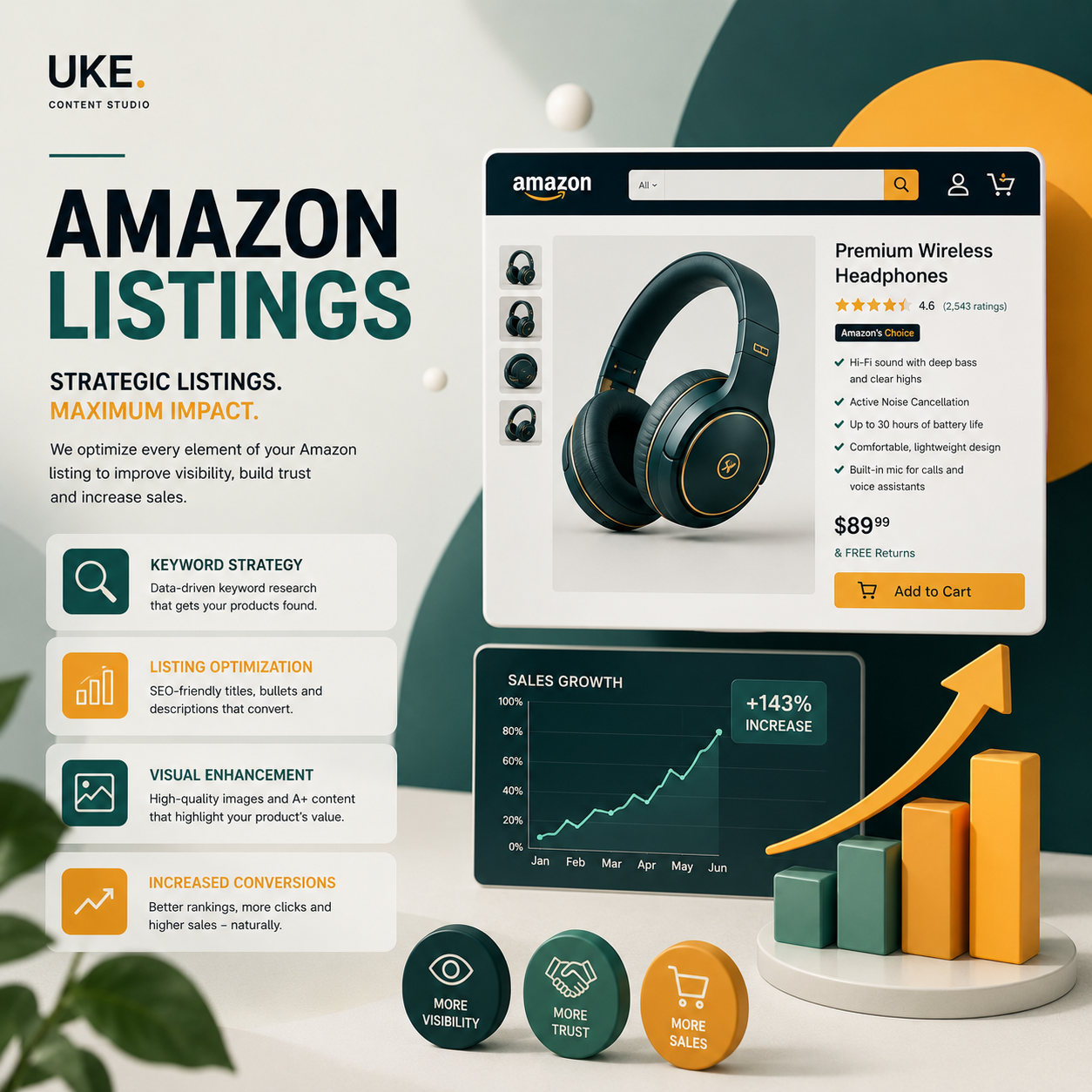 Amazon listing optimization system covering keywords, benefits, images and conversion