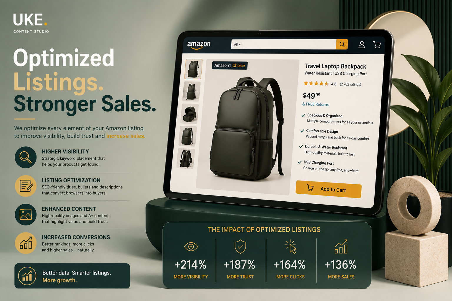 Amazon listing optimization designed to improve visibility, clicks and sales