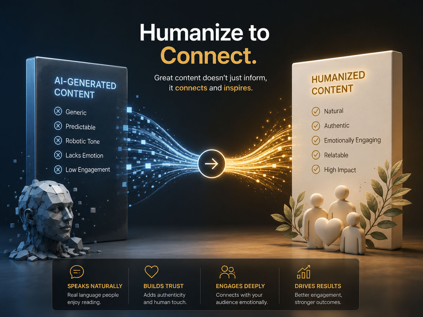 Visual representation of transforming robotic AI content into authentic human communication