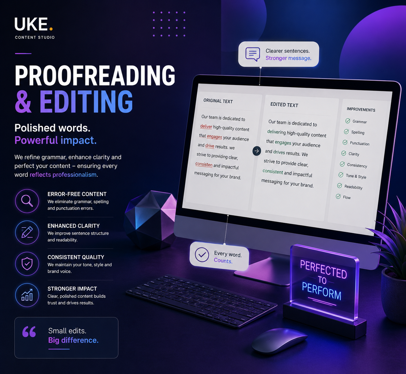 Proofreading and editing process improving grammar, clarity, consistency and content quality