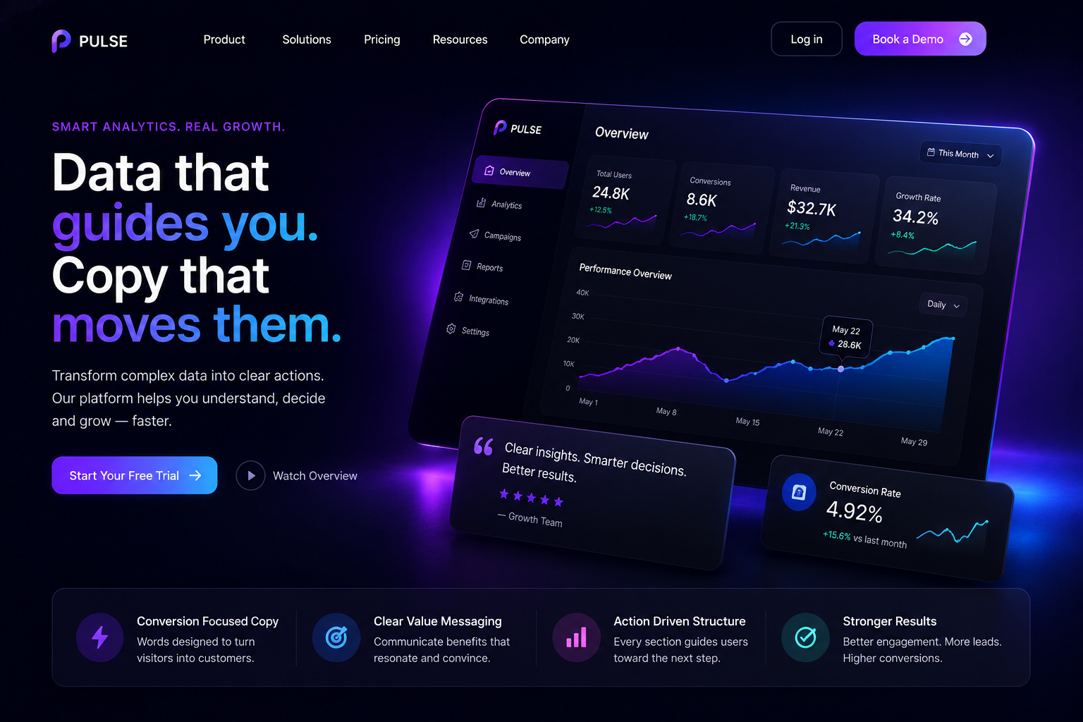 Dark analytics SaaS landing page with conversion-focused messaging, performance data and clear calls to action