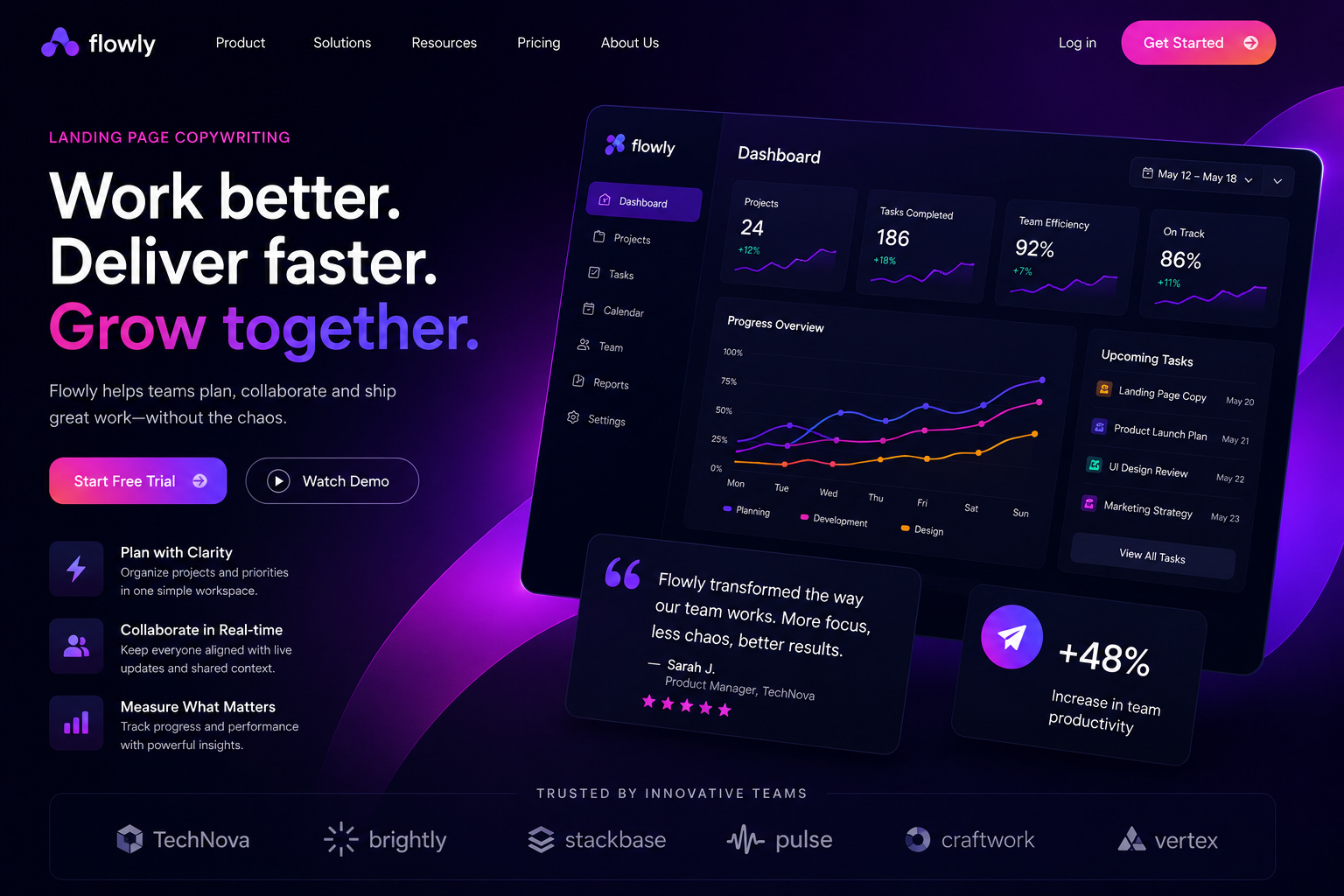Dark productivity SaaS landing page featuring team collaboration benefits, dashboard interface and free trial call to action