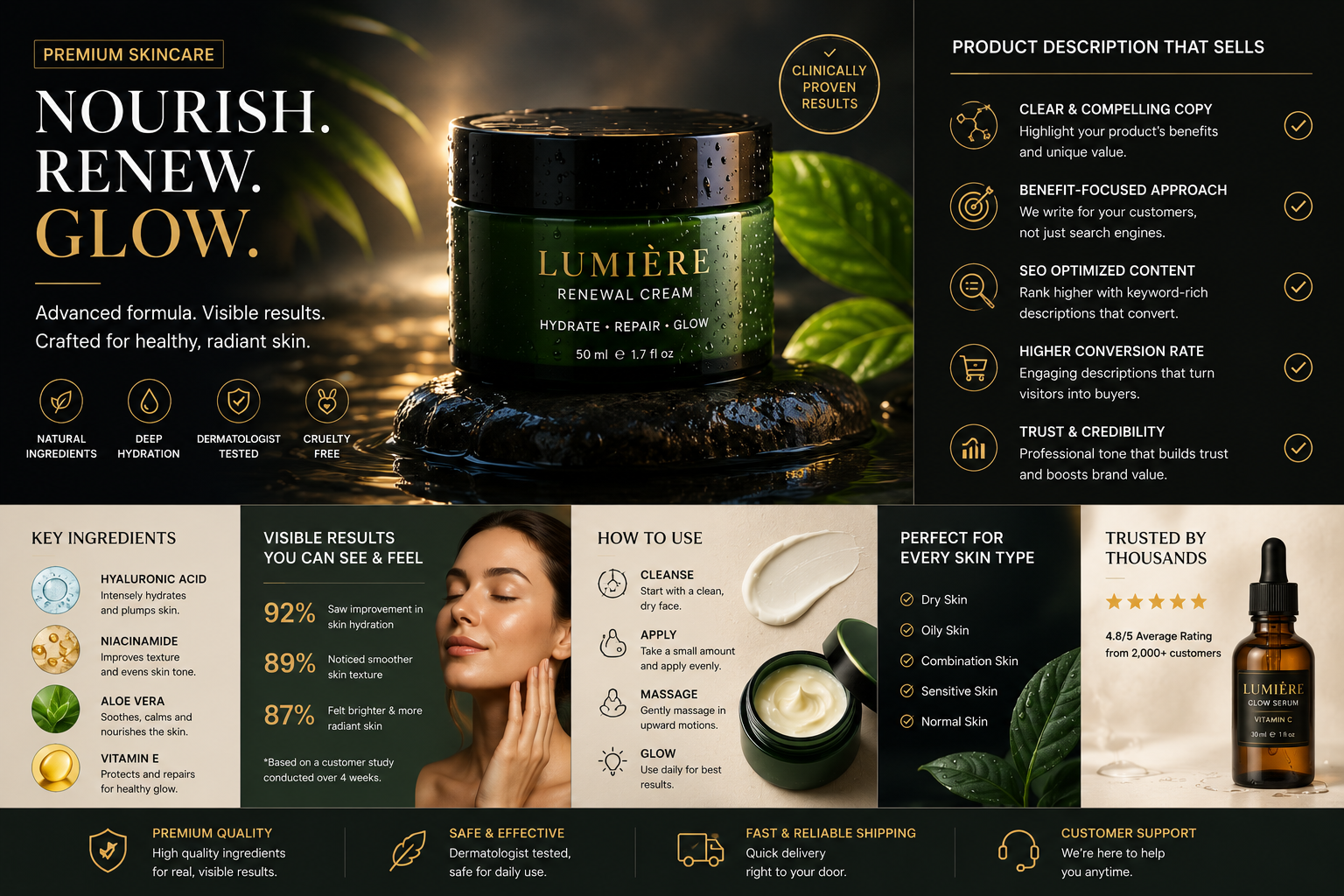 Premium skincare product page presenting ingredients, results, usage and trust-focused copy