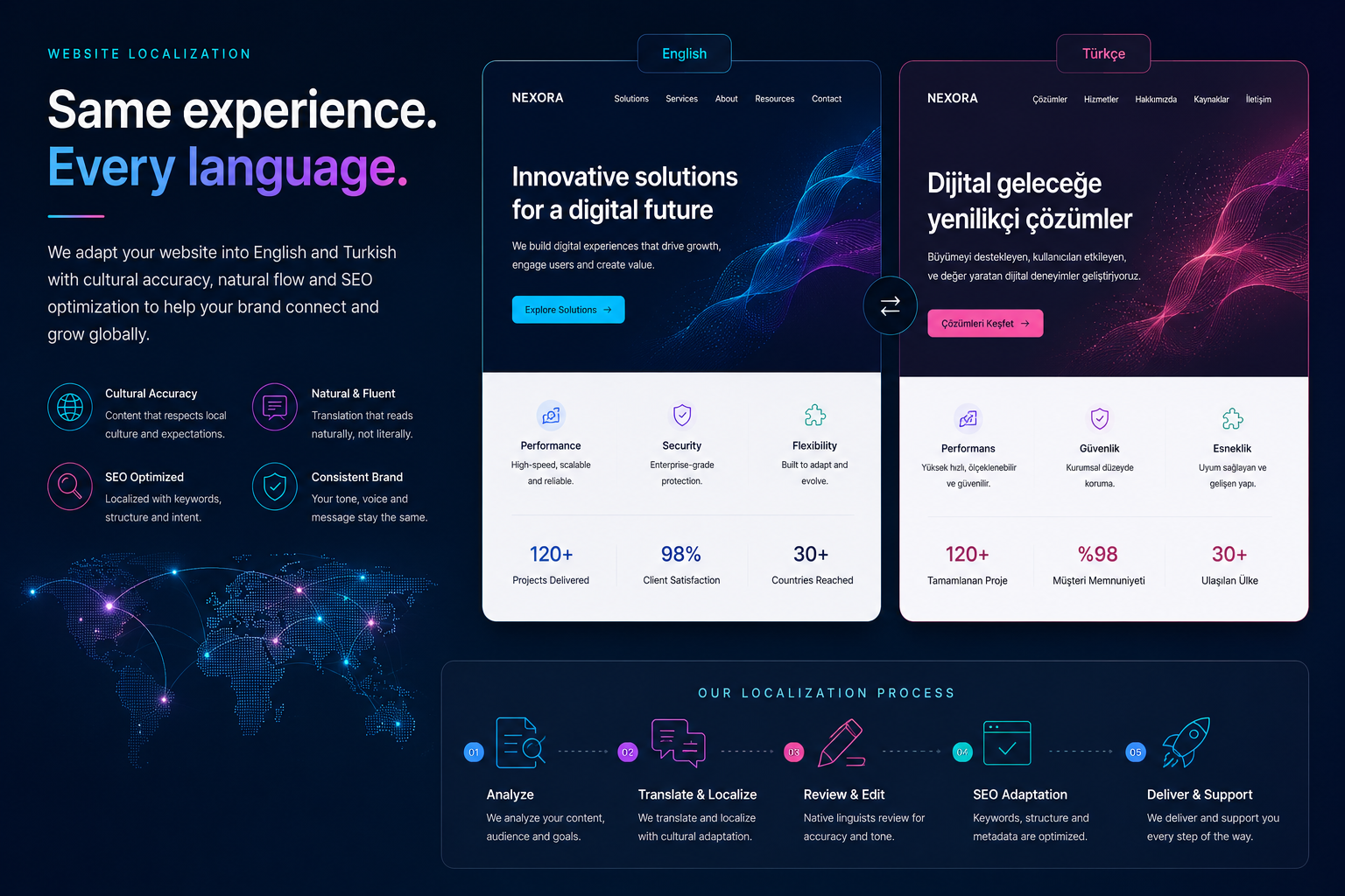 Futuristic software website displayed in English and Turkish with localized navigation and marketing content