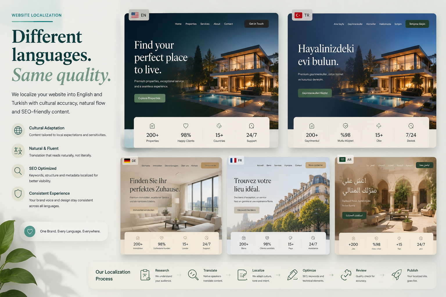 Premium real estate website localized across English Turkish German French and Arabic markets