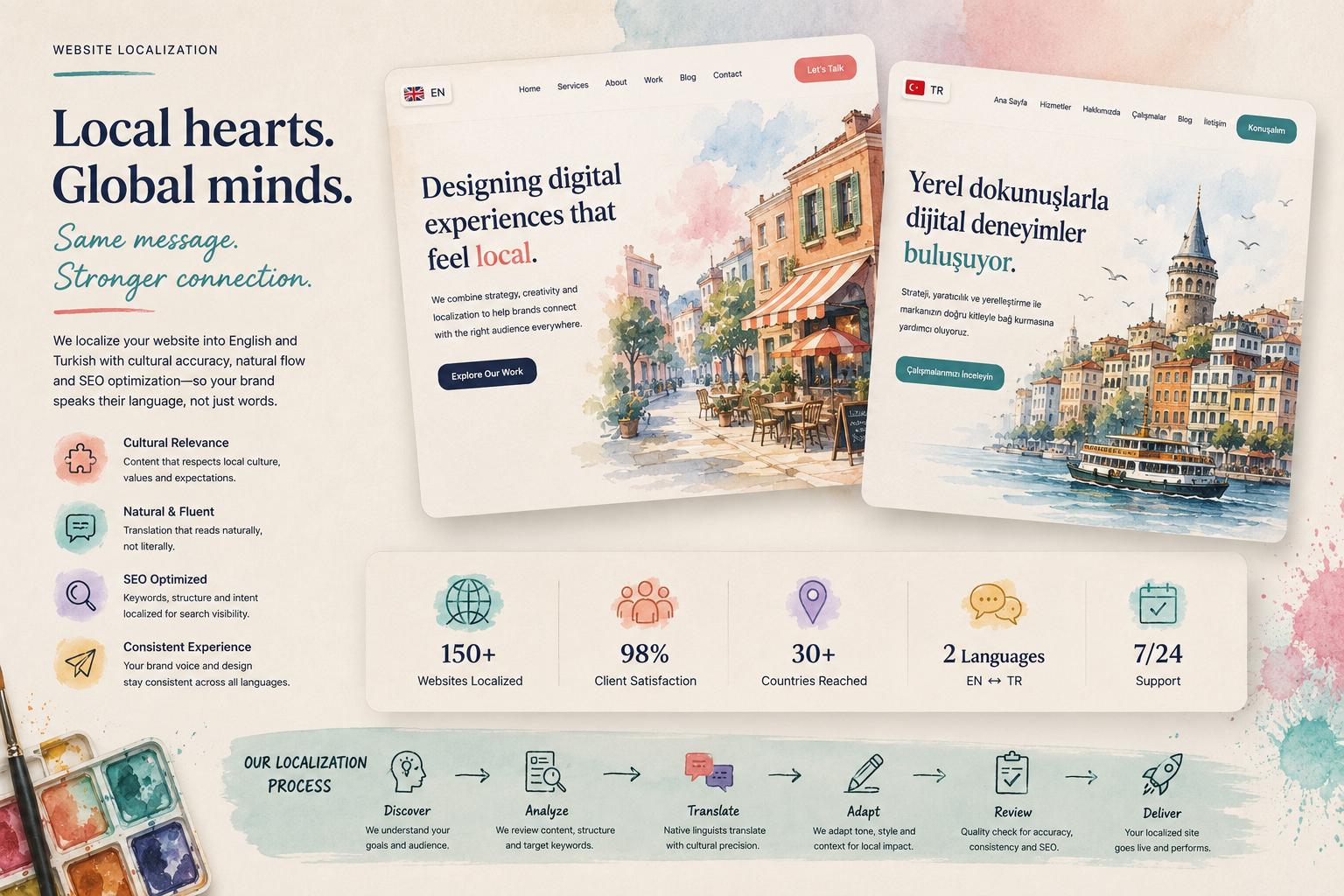 Creative watercolor website design localized between English and Turkish with culturally relevant brand messaging